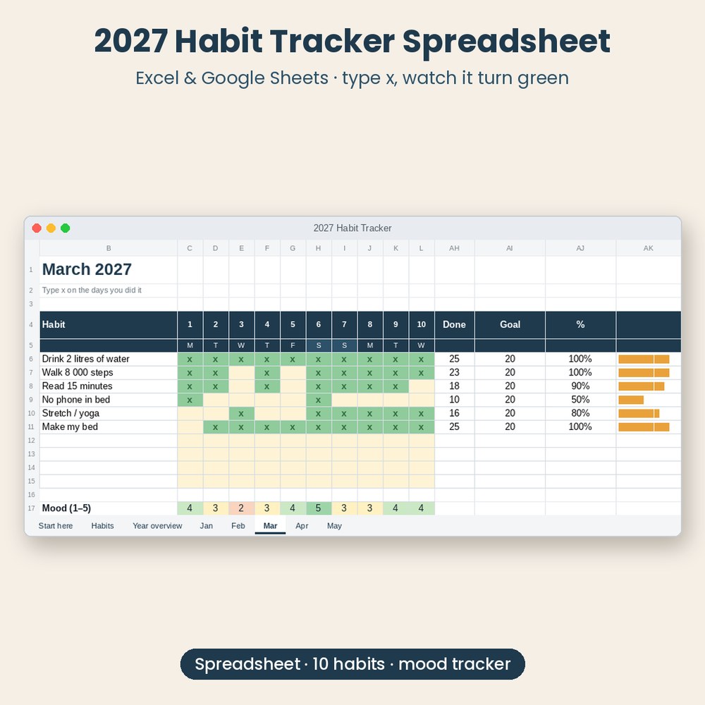 2027 Habit Tracker – Excel & Google Sheets Template with Mood Tracker