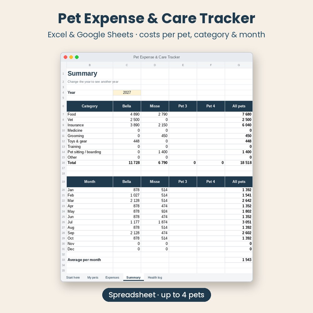 Pet Expense & Care Tracker – Excel & Google Sheets Template