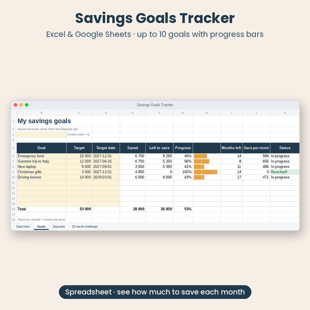 Savings Goals Tracker – Excel & Google Sheets Template + 52-Week Challenge